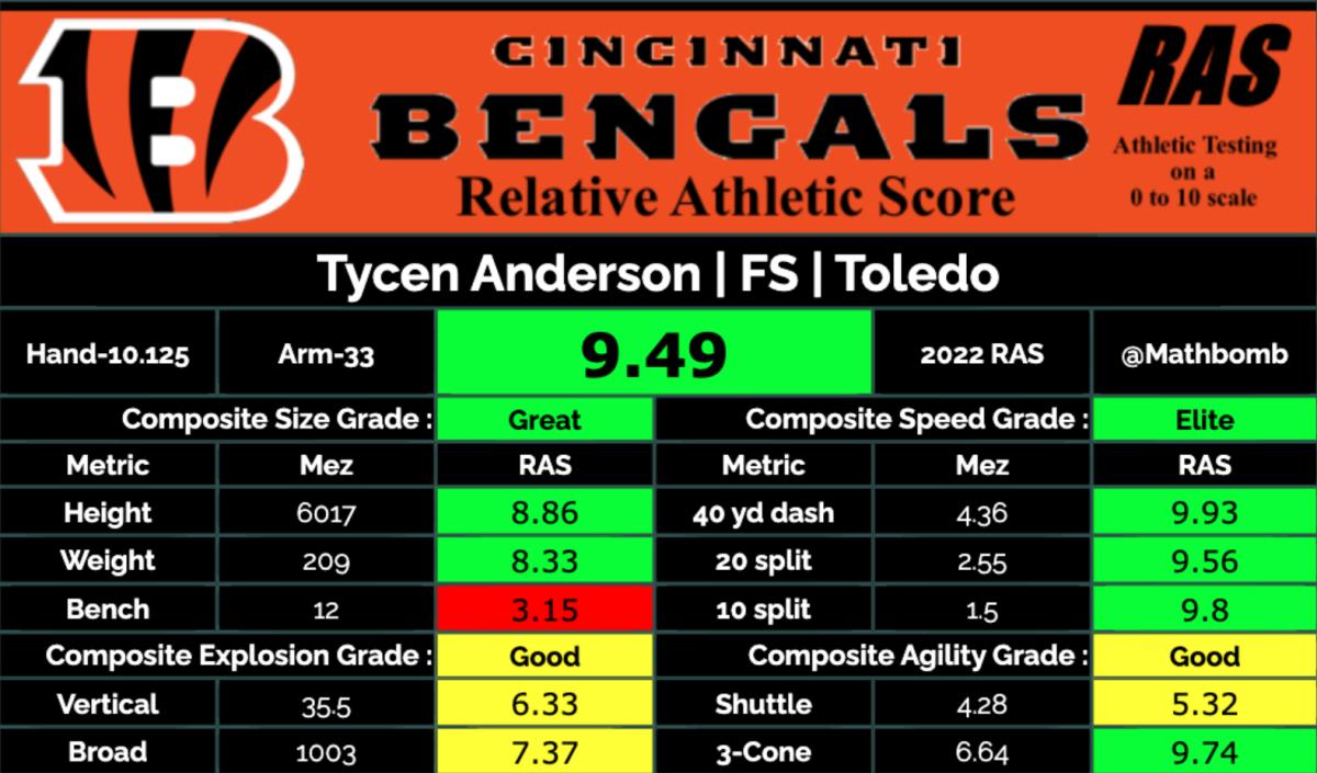 Courtesy of RAS.Football